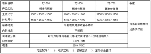 雙開門傳遞窗規格尺寸及技術參數