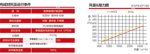 拋棄式一體化高效過濾器構成材料及運行條件