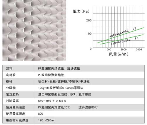 有隔板中效過(guò)濾器風(fēng)阻圖及運(yùn)行條件