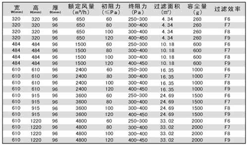 無隔板中效過濾器規格尺寸及技術參數