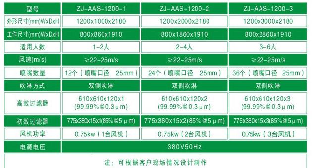 ZJ-AAS-1200系列標準風淋室技術參數對照表