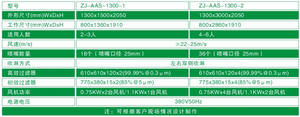 1300型風淋室標準尺寸