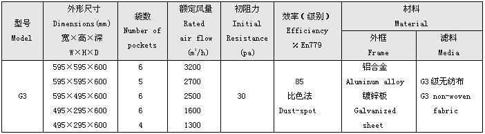 G3級袋式初效過濾器規格尺寸