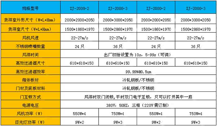 貨淋室規格|貨淋室尺寸